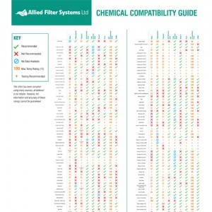 Chemical Compatibility Guide
